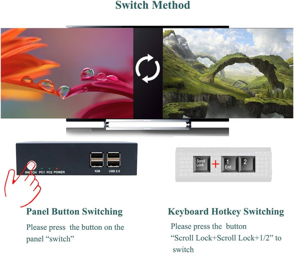 2 Port Dual Monitor KVM Switch HDMI 4K@30Hz with 4 HDMI Cables S2520