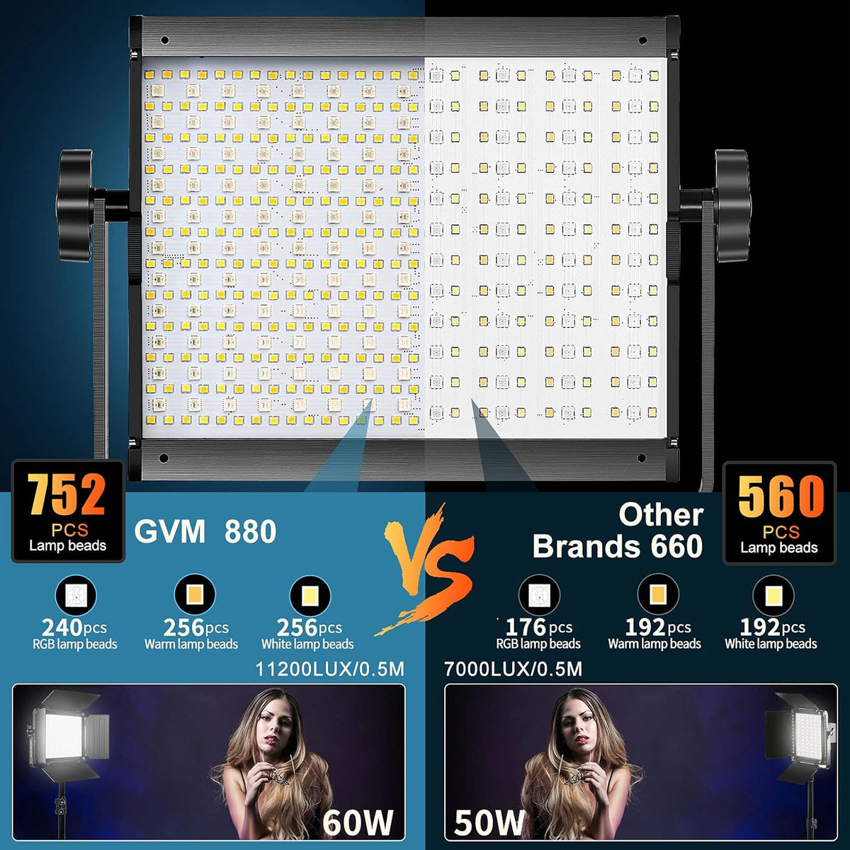 RGB LED Video Light 3 Packs Dimmable LED Panel with LCD Screen J499251