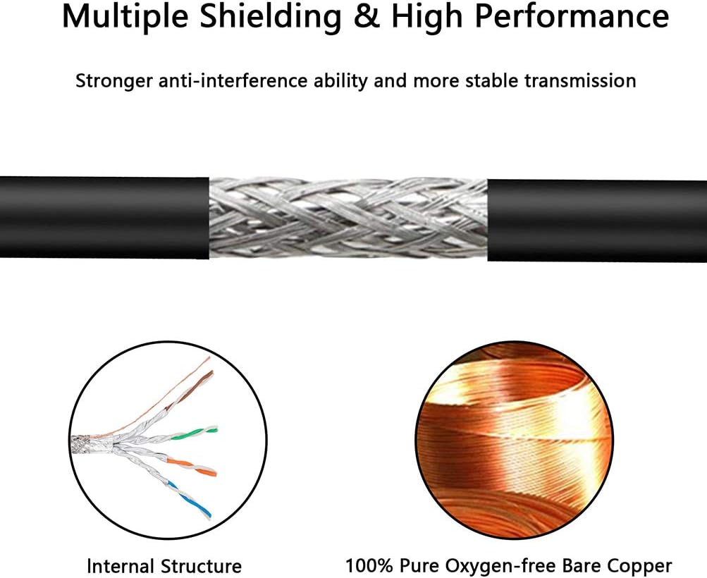 Cat 8 Ethernet Cable 250 ft H776444