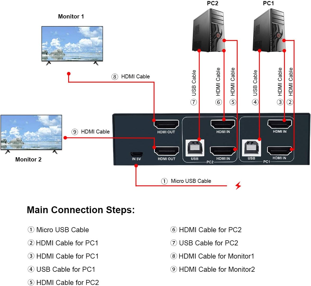 2 Port Dual Monitor KVM Switch HDMI 4K@30Hz with 4 HDMI Cables S2520
