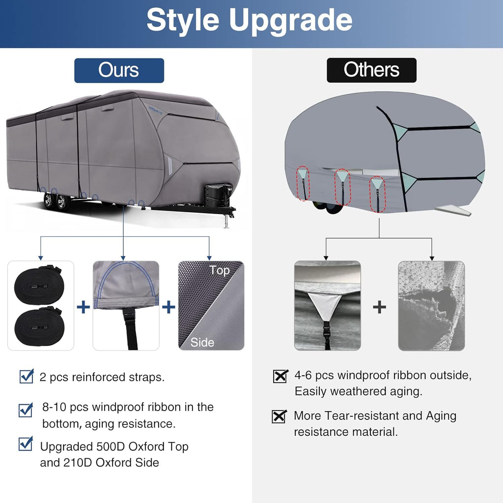 Upgraded Waterproof 500D Travel Trailer Cover with 4 Tire Covers, Tongue Jack Cover D9820