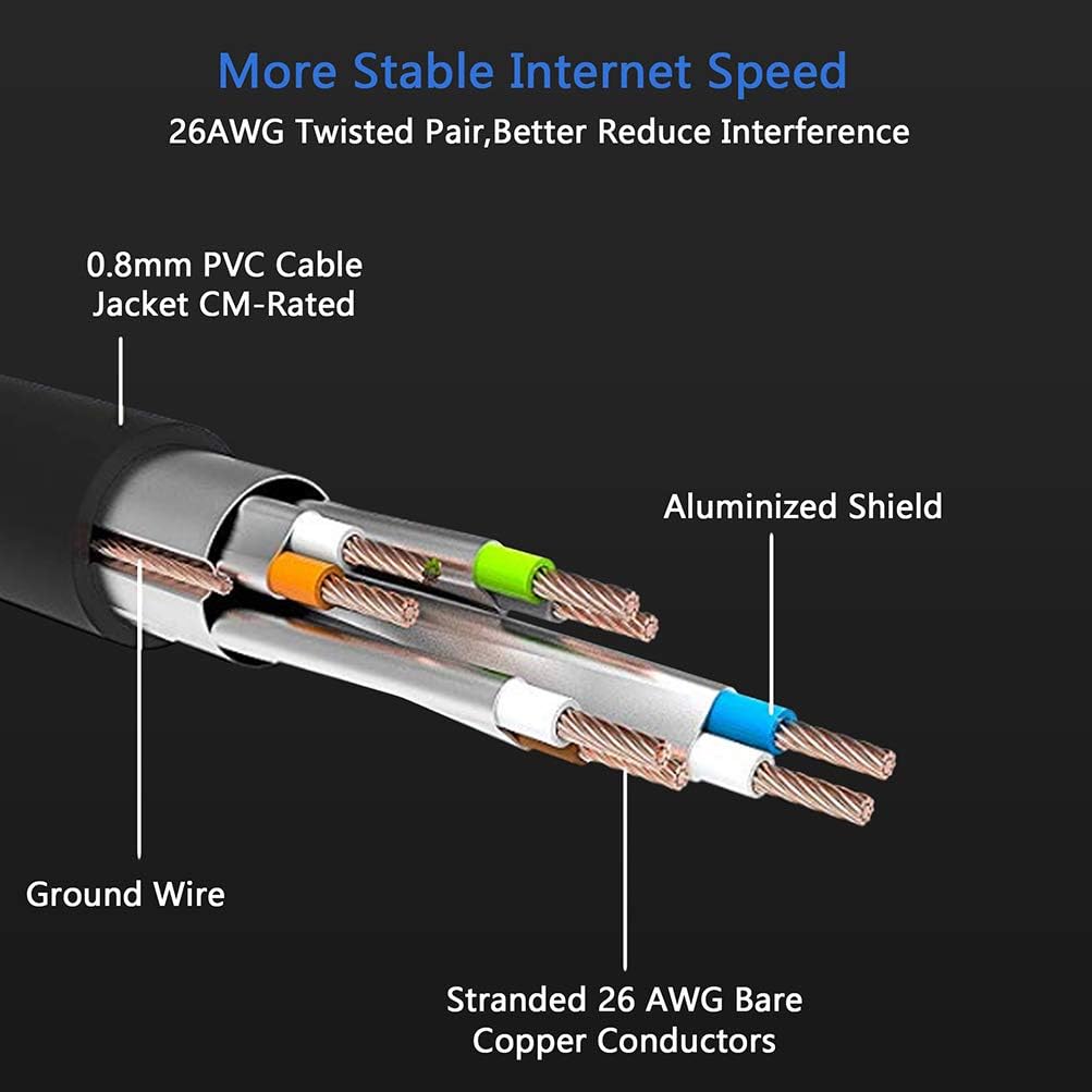 Cat 8 Ethernet Cable 250 ft H776444