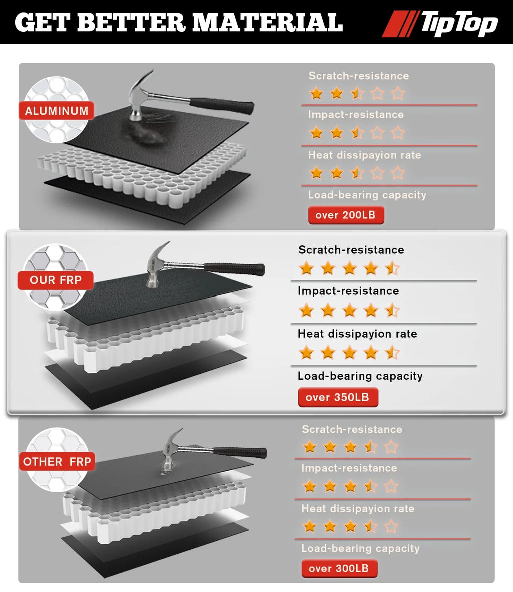 Tri-Fold Hard Tonneau Cover Truck Bed FRP U294