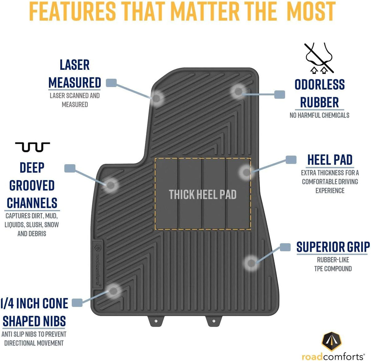 Tesla Model 3 All Weather Floor Mats 7pcs S81835