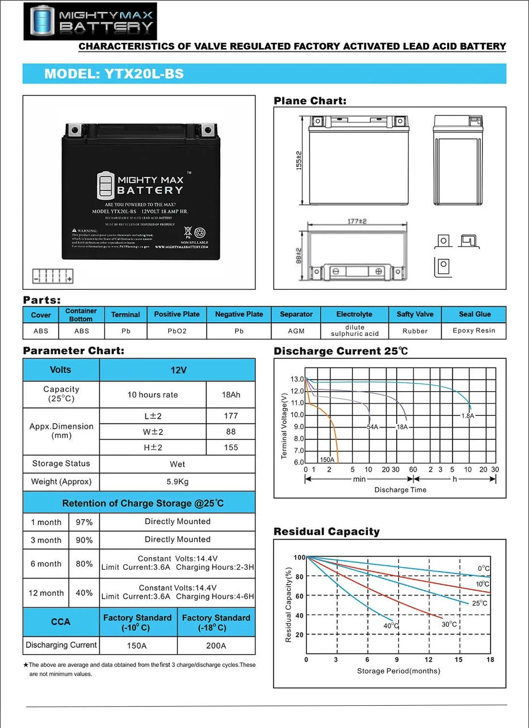 12V 4Amp Charger D560