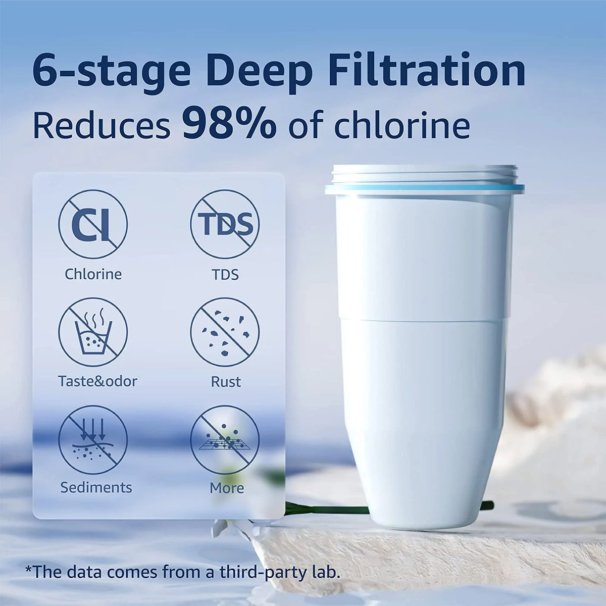 4 Pack Replacement Pitcher Water Filter M57858