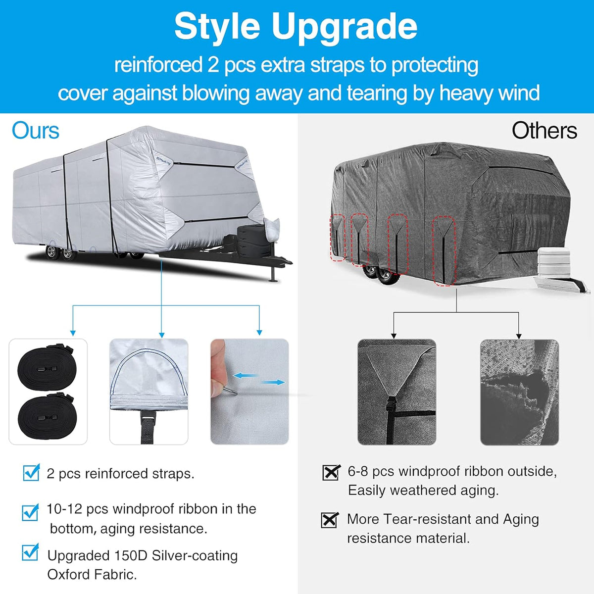 RV Cover Waterproof Travel Trailer Cover Rip-Stop Camper Cover Fits 20'1 - 22' Motorhome E47860