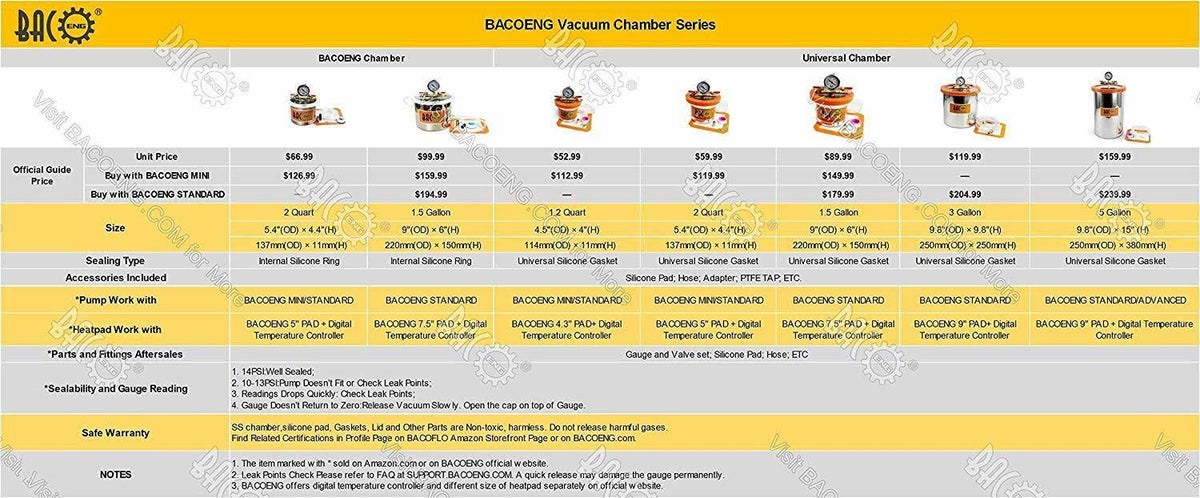 Standard 1.2 Quart Vacuum Chamber X727
