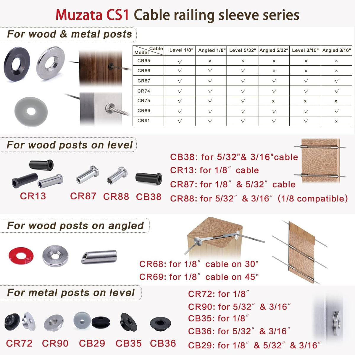 Black Stainless Steel Cable Railing Kit Hardware for 1/8 Wire Rope Wood Posts T316 Marine Grade L93818