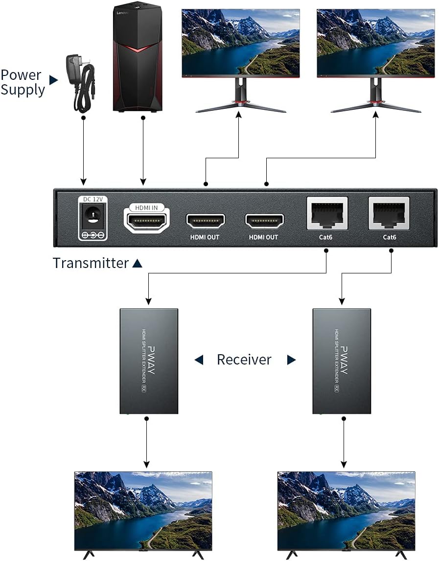 HDMI Extender Splitter 1x2 4K 30Hz Over Ethernet Cable 70m Y47952