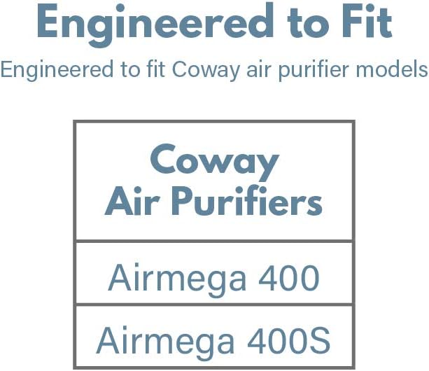 HEPA Carbon Replacement Filter Set for Coway Airmega 400 Air Purifier, 2 Pack I703