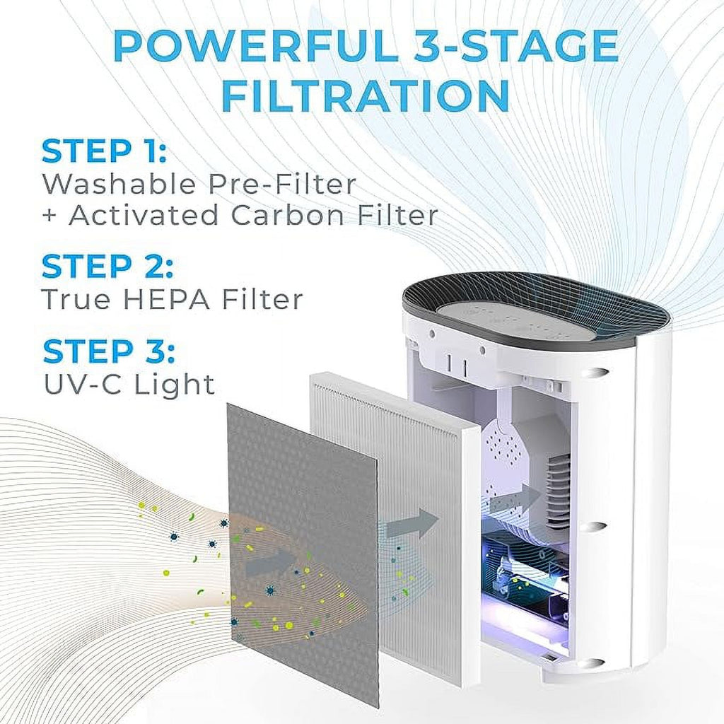 White PureZone Air Purifier L9448