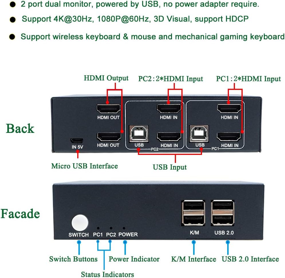 2 Port Dual Monitor KVM Switch HDMI 4K@30Hz with 4 HDMI Cables S2520