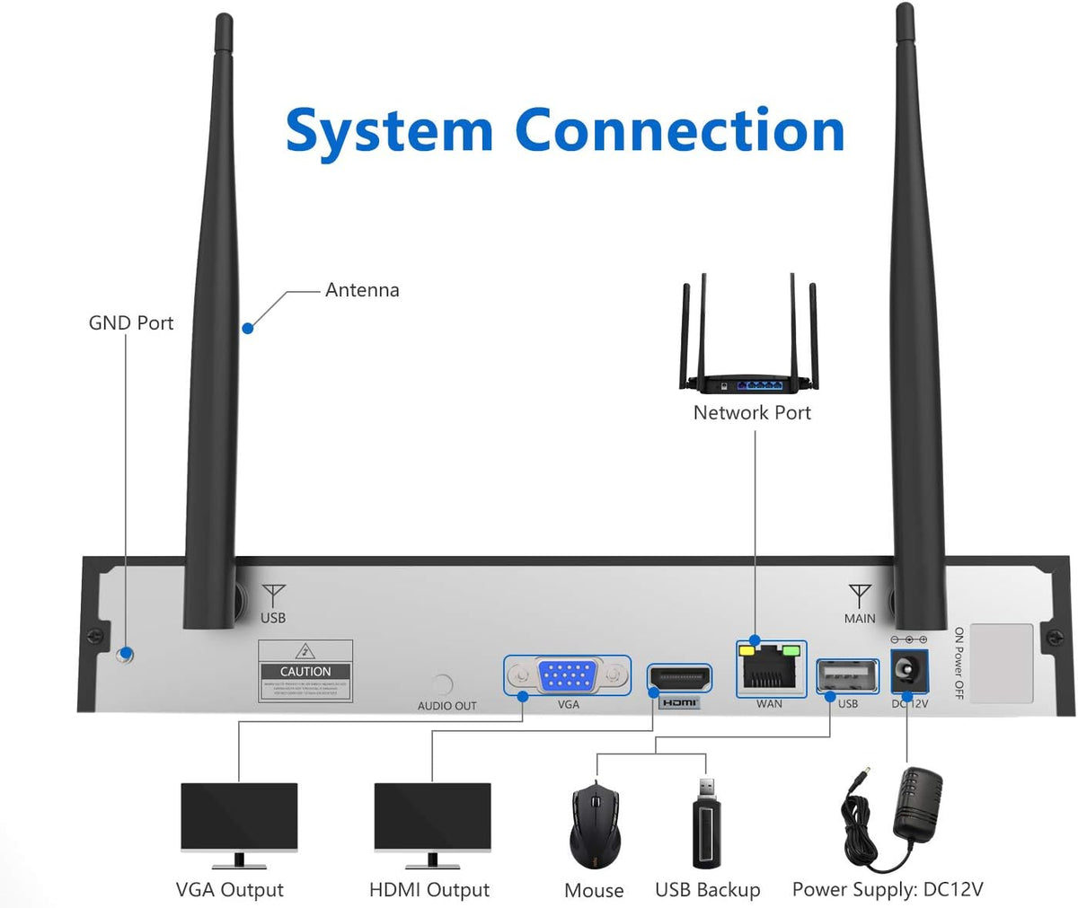 Wireless Security Camera System with 4pcs IP Security Camera N755