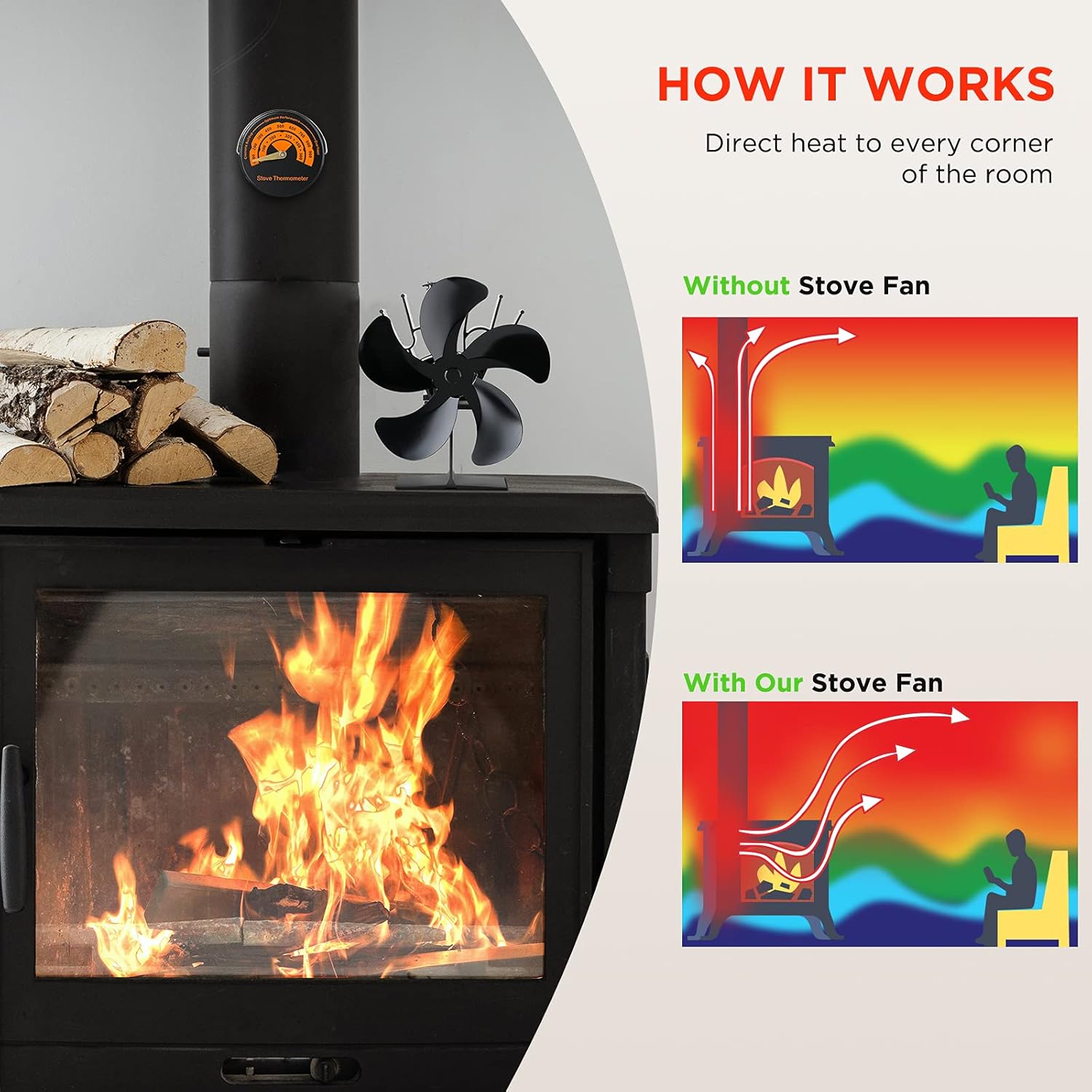 5-Blade Heat Powered Stove Fan, Pack of 2 S19385