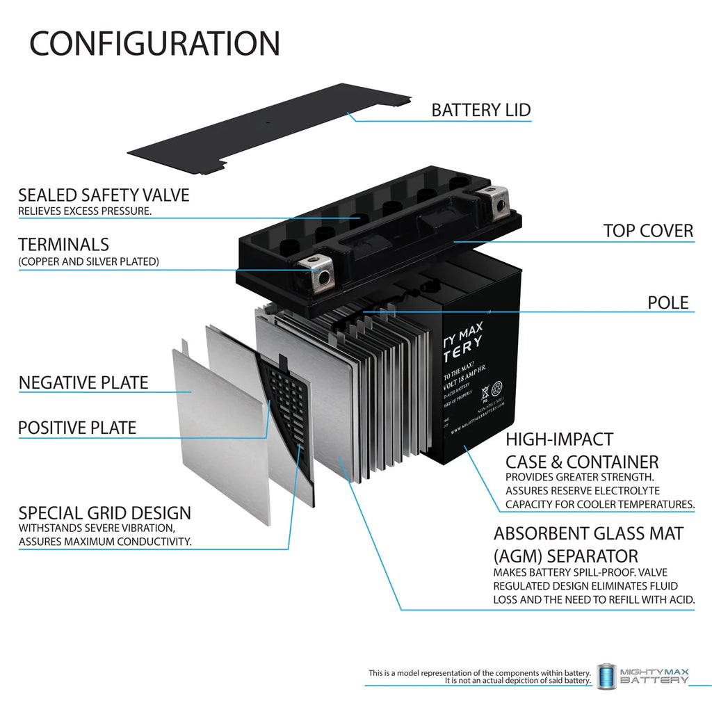 12V 4Amp Charger D560