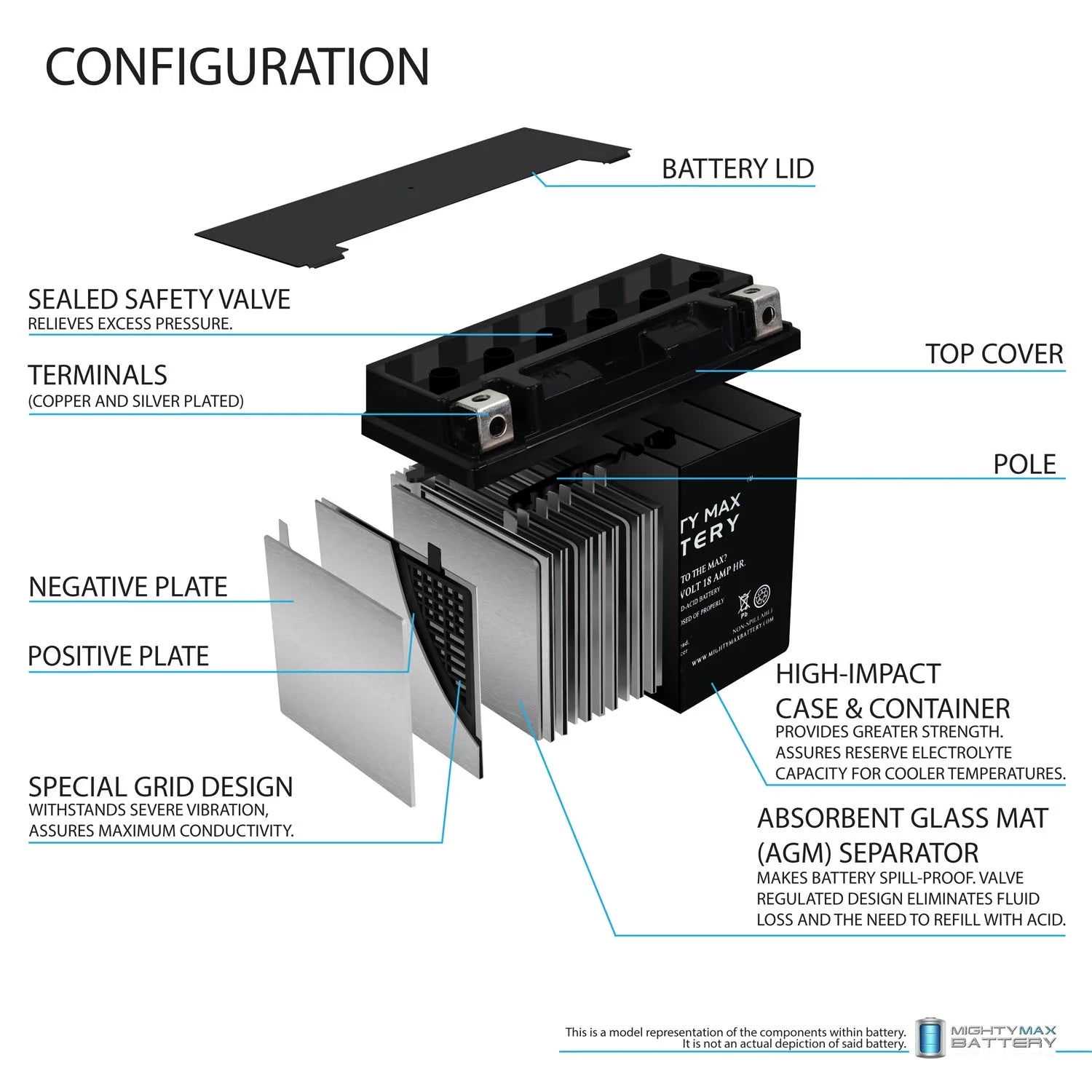 12V 4Amp Charger D560