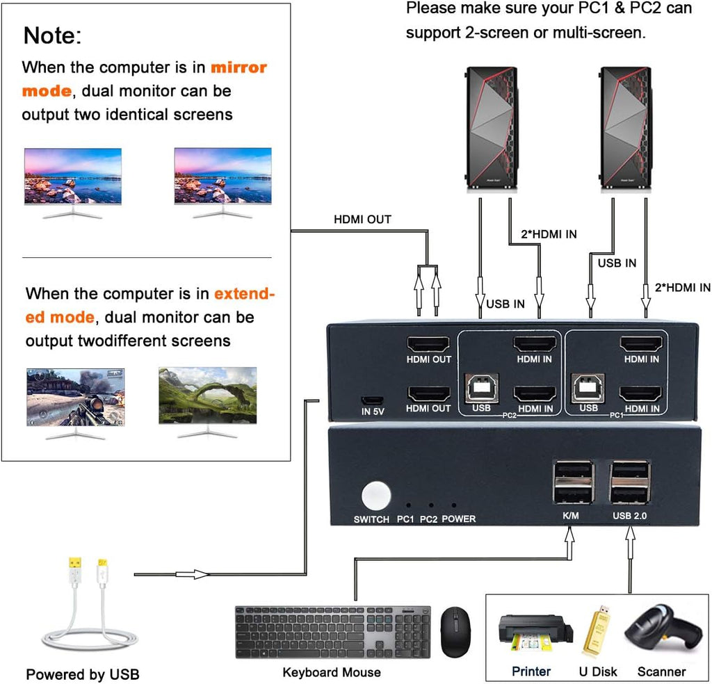 2 Port Dual Monitor KVM Switch HDMI 4K@30Hz with 4 HDMI Cables S2520