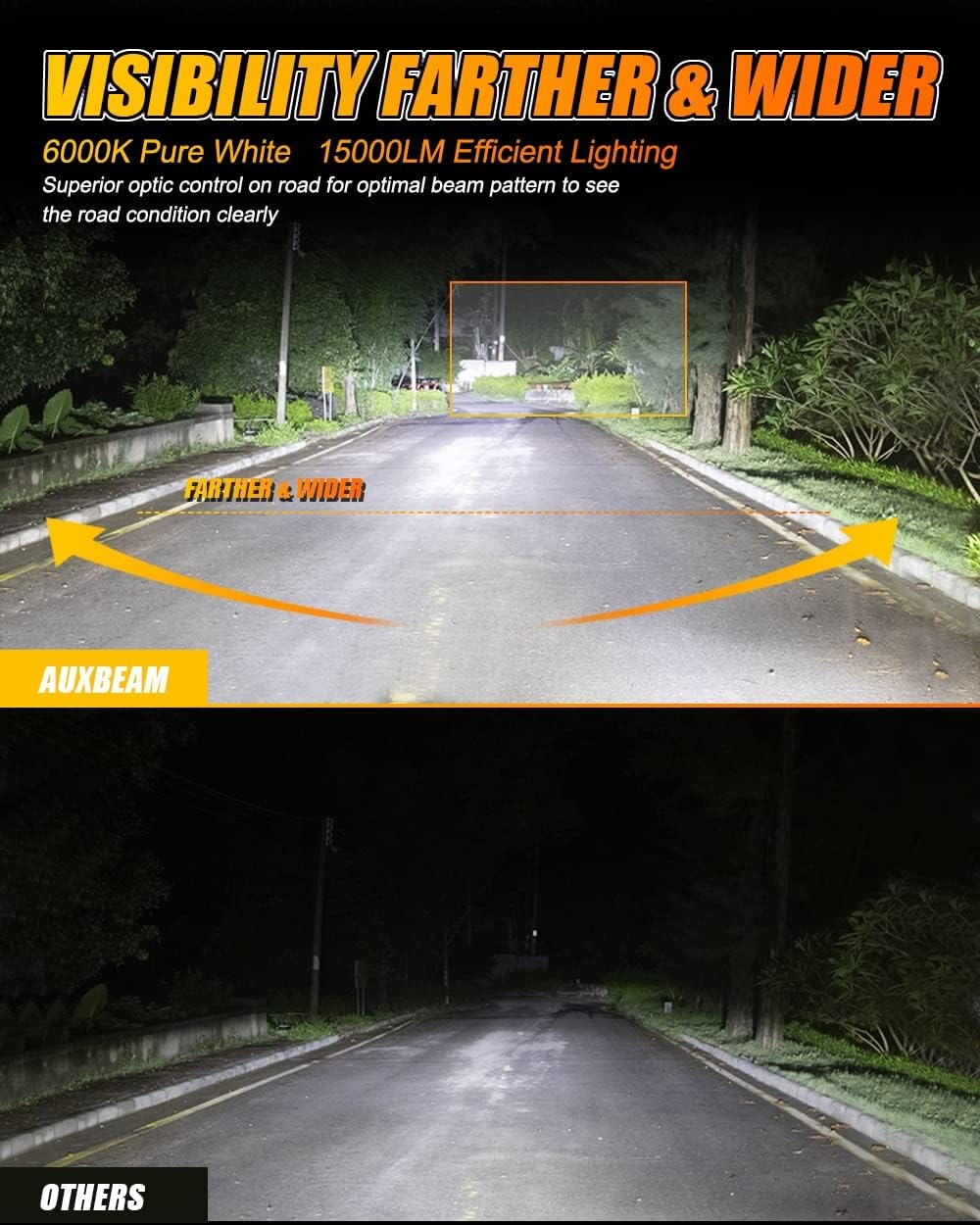 9012 HIR2 LED Bulb Conversion Kit 6000K White Pack of 2 D902