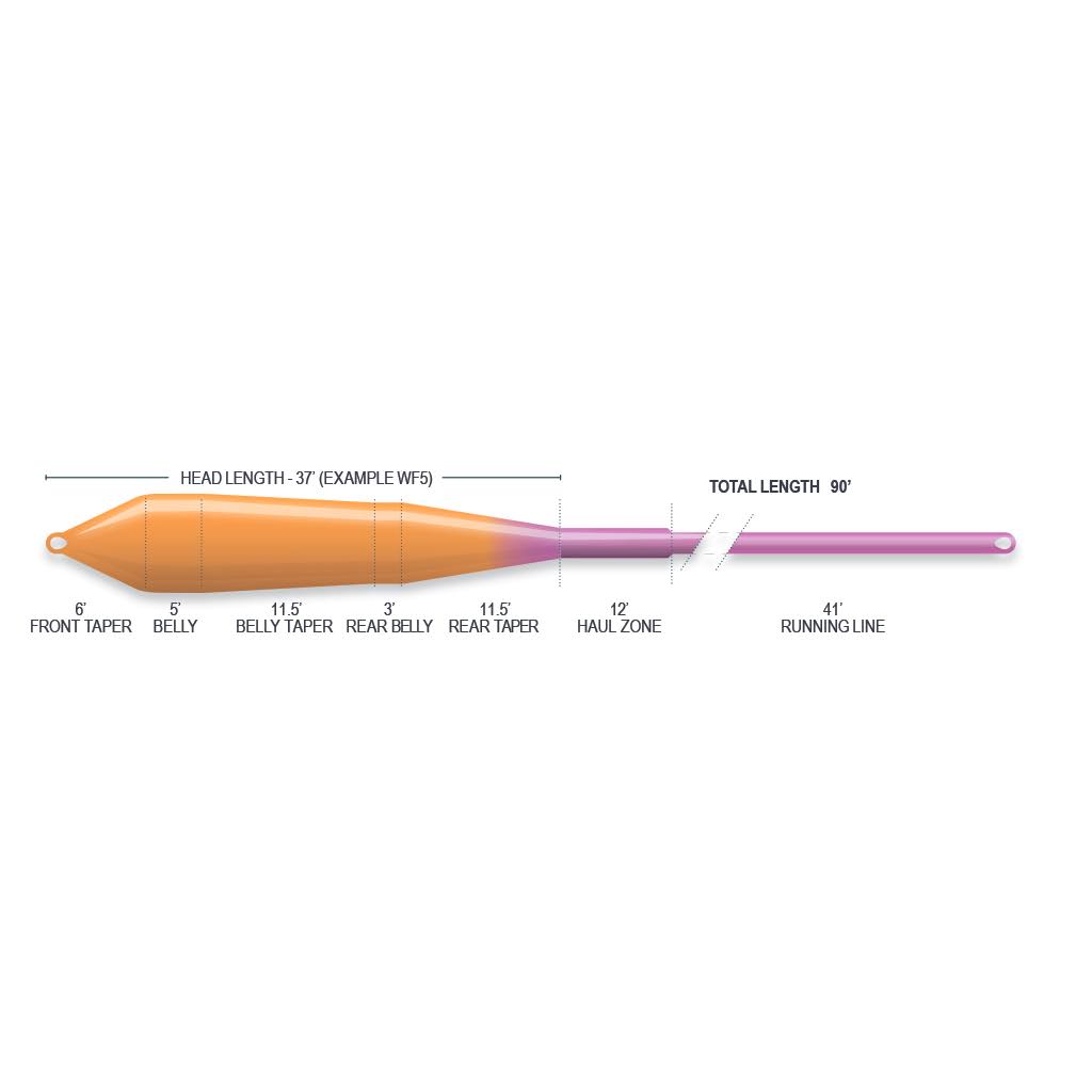 Fly Line G9568