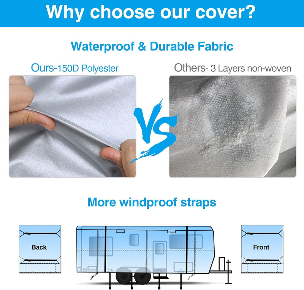 RV Cover Waterproof Travel Trailer Cover Rip-Stop Camper Cover Fits 20'1 - 22' Motorhome E47860
