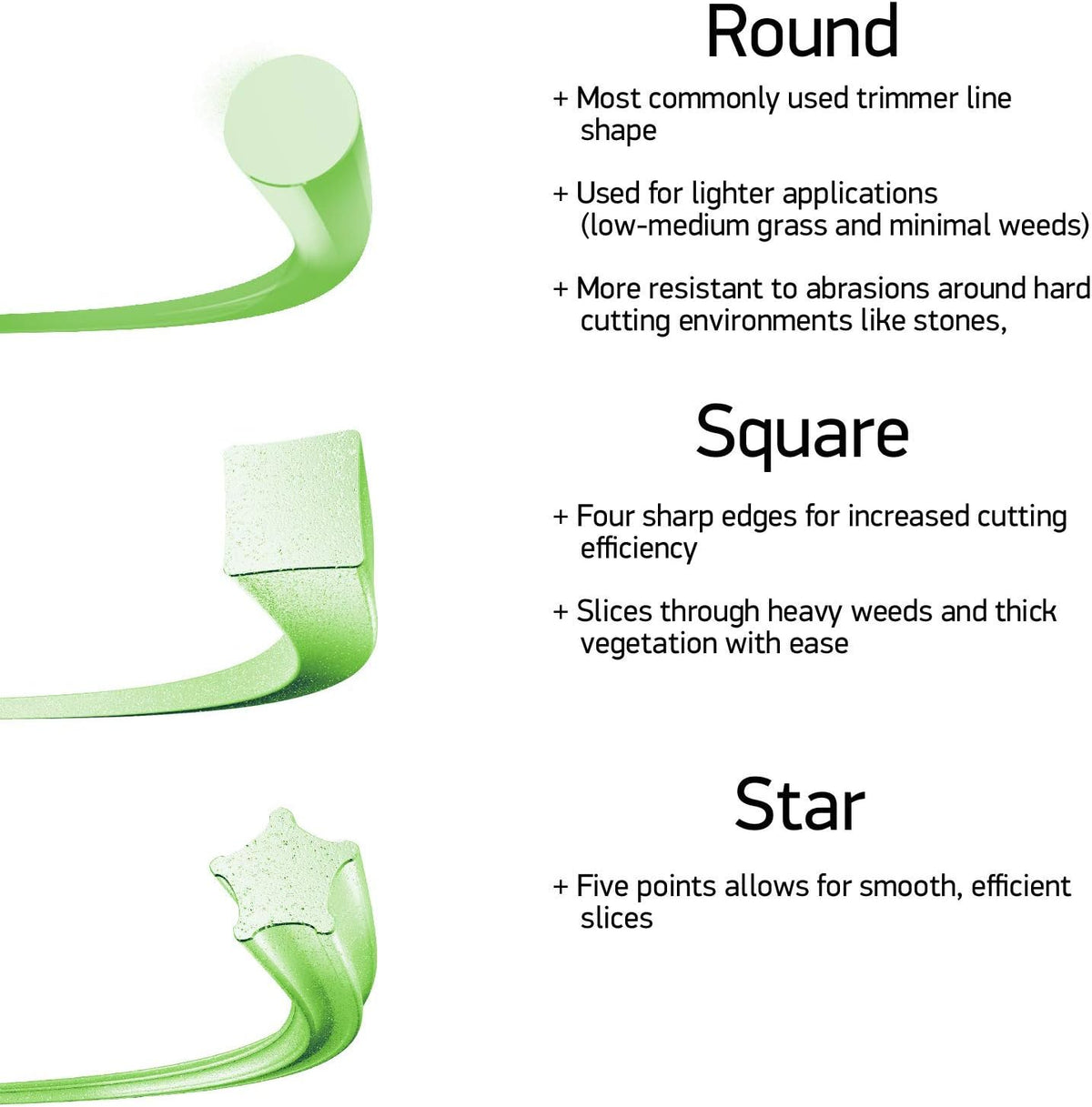Square Trimmer Line .095-Inch by 1134-Foot Pack of 2 M60946
